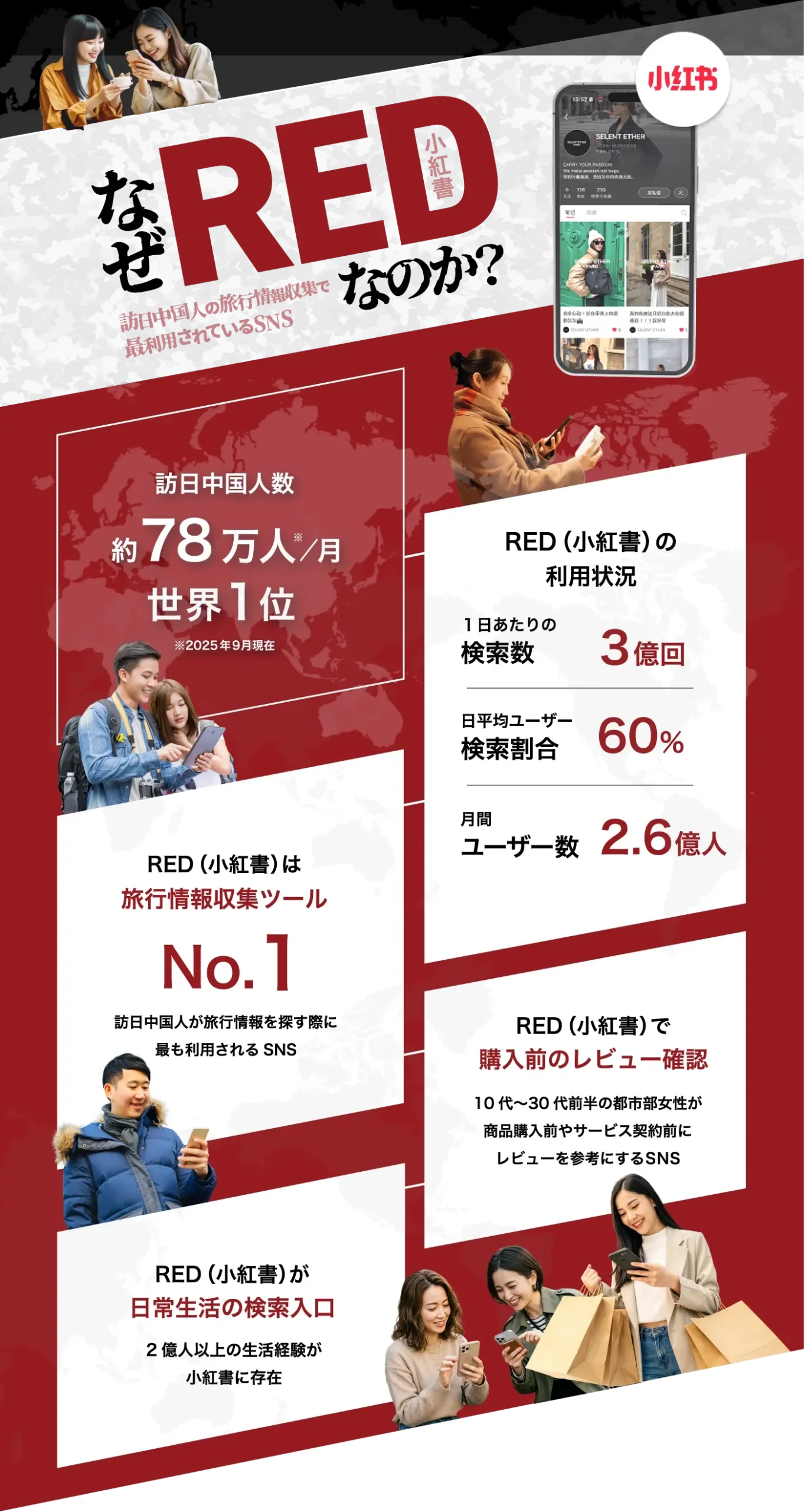 なぜREDなのか?訪日中国人の旅行情報収集で最も利用されているSNS