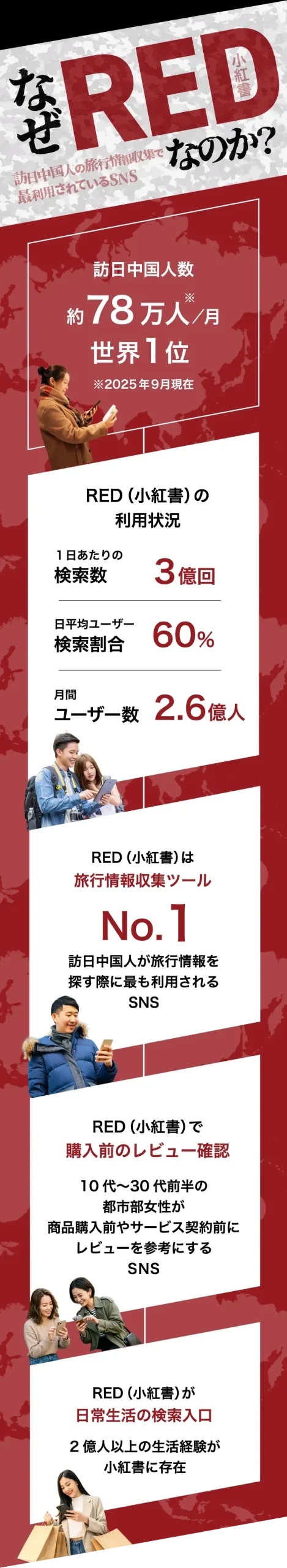 なぜREDなのか?訪日中国人の旅行情報収集で最も利用されているSNS